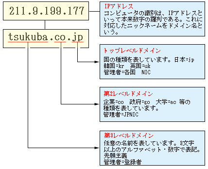 ドメインネームとは_2