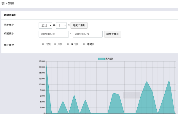 売上集計管理画面の例
