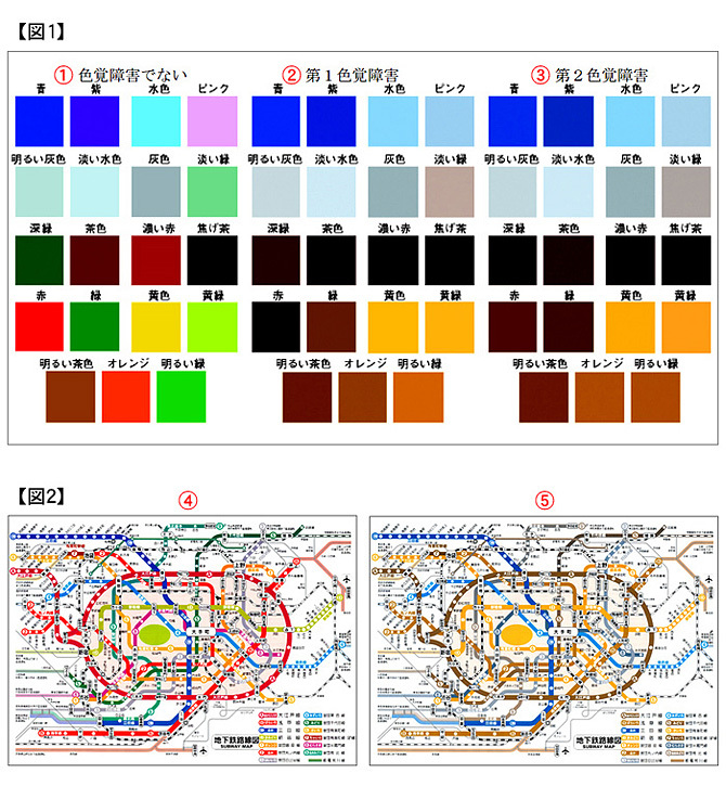 色覚障害者の色の見え方