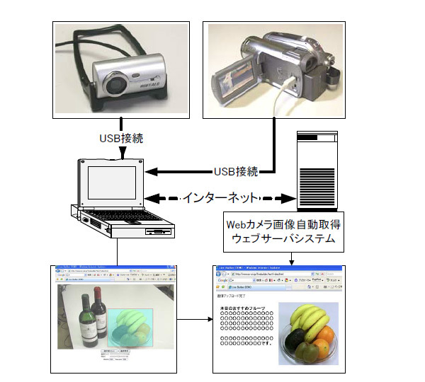 ウェブカメラ画像自動取得ウェブサーバシステム