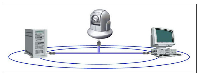 ウェブカメラ通販システム　イメージ図