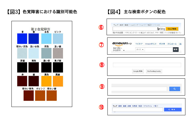 色覚障害における識別可能色・主な検索ボタンの配色 色覚障害における識別可能色・主な検索ボタンの配色