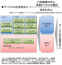 経済産業省の生産性向上ガイドライン